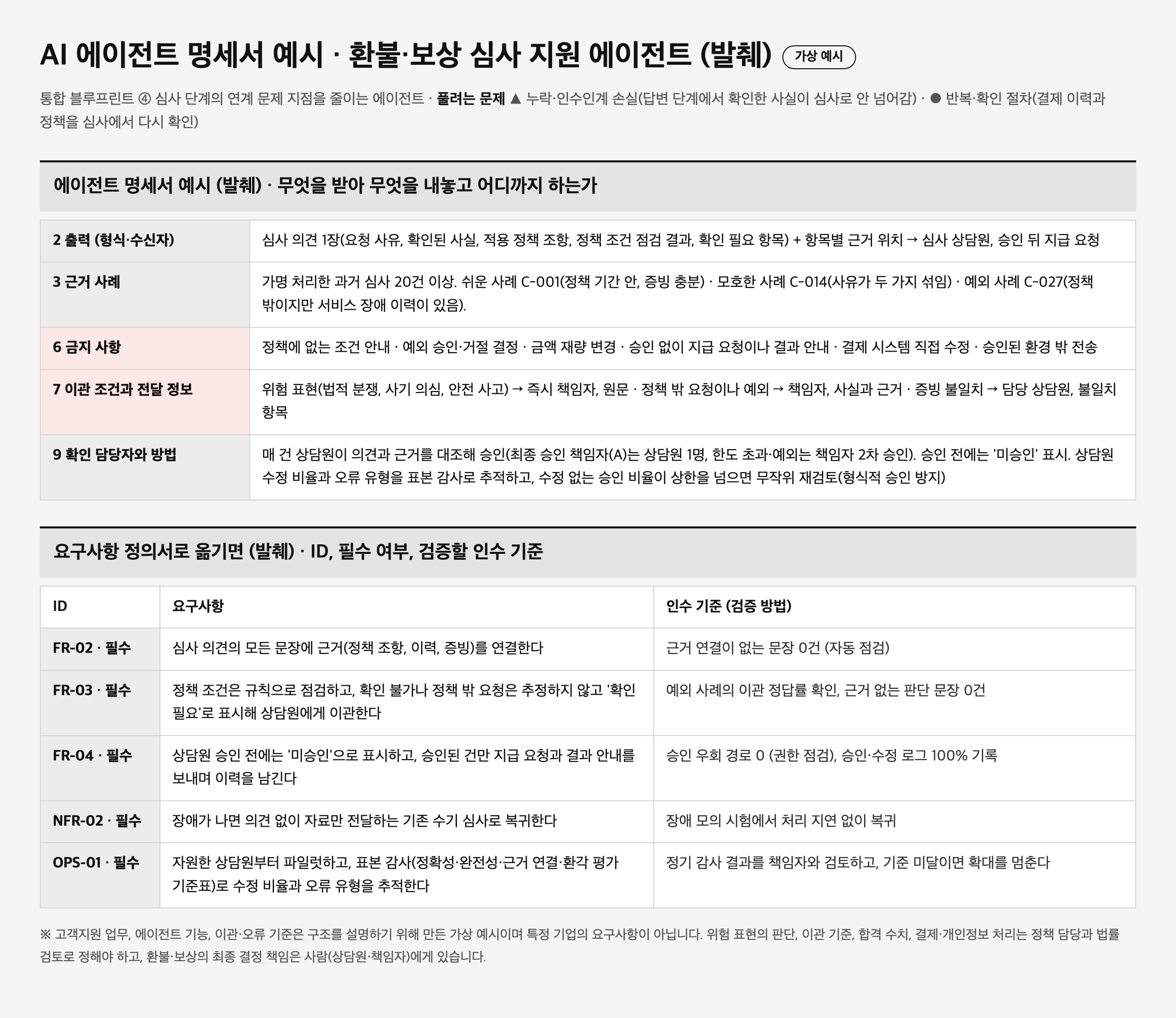 심사 지원 에이전트 명세서 발췌와 요구사항 정의서 발췌(가상 예시)