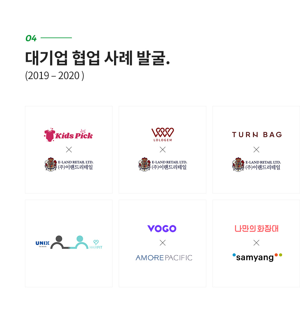 대기업 협업 사례 발굴 2019–2020